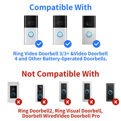 Mytions panel next to Ring doorbell to show size and quick-install scale advantage