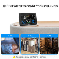 Newentor display with three backlight levels, customizable visibility and comfort