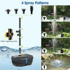 NFESOLAR 200 GPH pump close-up showing compact design and efficient impeller for strong circulation