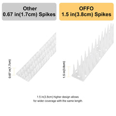 OFFO bird spikes attached to gutter providing weatherproof protection