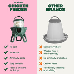 Omlet feeder with legs attached standing stable to protect fresh feed