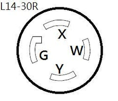 Parkworld adapter in use between generator and transfer switch improves tidy connections