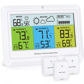 PENTASPI front display showing three-zone readings and forecast for quick planning
