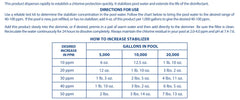 Pool Mate in backyard pool scene showing stabilized water and peace of mind benefit
