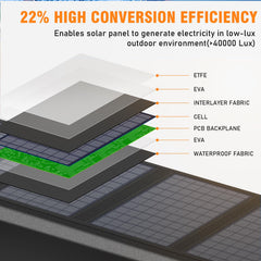 powkey cell closeup texture highlighting high-efficiency 22 percent cells
