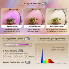 PRAISUN LED light bar detail showing full-spectrum LEDs for consistent plant lighting