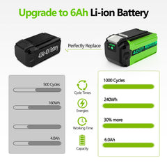 Qwenoer LED indicator lit showing battery charge status for convenience