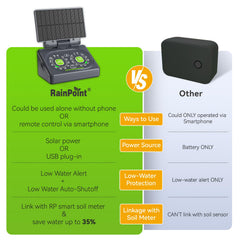RAINPOINT detachable solar panel mounted on balcony, provides sustainable charging