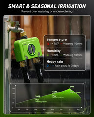 RAINPOINT metal filter macro demonstrating clog resistance and performance