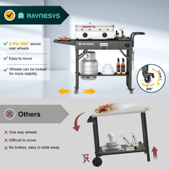 Raynesys extended countertop with tools enabling organized prep benefit