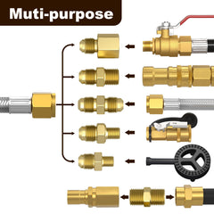 REDPANT stainless steel braided hose detail showing abrasion and weather resistance