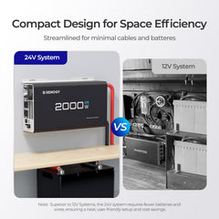 Renogy inverter compact side profile demonstrating space-saving design