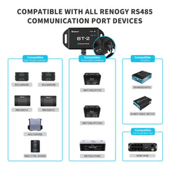 RENOGY REGO BT-2 with 5m RJ45 extension cable laid out for flexible mounting and neat installations