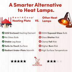 RentACoop foldable anti-roost cone installed preventing perching and keeping heat surface clean