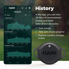 Ruuvi RuuviTag Pro sensor ports and label closeup showing component layout for easy identification