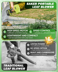 Saker blower in use drying a car panel quickly and safely by Saker