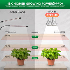 SANSI ceramic chip close-up highlighting thermal tech for more efficient light output