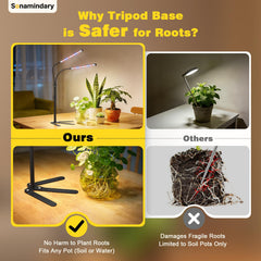 Sonamindary flexible arm bent to focus light precisely on a plant pot