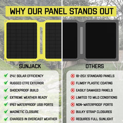 SunJack close-up of monocrystalline cells highlighting efficient power conversion