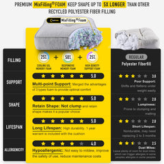 SUNROX back cushion profile showing ergonomic support for posture