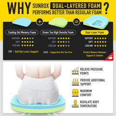 SUNROX cutaway view of gel memory and green tea foam layers for cooling comfort