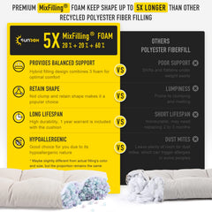 SUNROX cushion cross-section showing MIXFILLING foam for long-lasting support