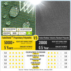 SUNROX side profile demonstrating 4-inch thickness and layered foam support