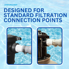 Swimline Hydrotools reinforced cuff close-up demonstrating secure leakproof attachment
