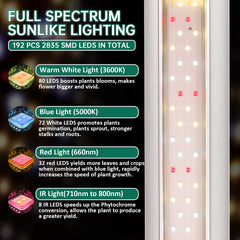 SZHLUX close-up of LED array highlighting high-density diodes for stronger PAR output