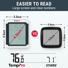 TempPro TempAir wall mounted demonstrating easy viewing and hands-free monitoring