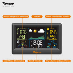 Temtop W100 Lite close-up screen detail showing clear numbers for quick readings
