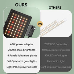 TQFLXUJO close-up of LED light panel, even full-spectrum coverage benefit