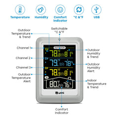 U UNNI remote sensor close-up showing durable casing and sensor port