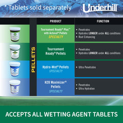Underhill PelletPro in use on lawn delivering wetting agent evenly for healthier turf