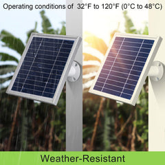 Uogw panel close-up of monocrystalline cells highlighting efficient energy capture benefit