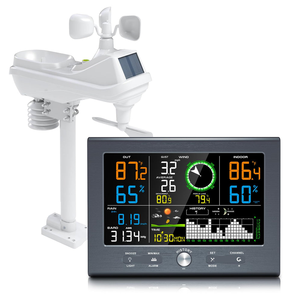 Urageuxy console front display showing weather data and easy reading