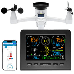 Urageuxy front console display showing forecasts and multiple metrics for quick decisions