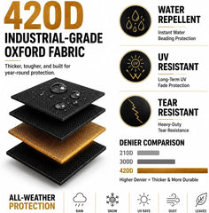 Uthem close-up of 420D Oxford fabric showing texture and waterproof protection