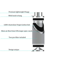 vanleno prefilter detail showing washable mesh preventing clogging benefit