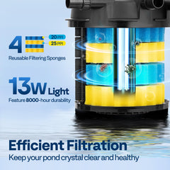 VIVOHOME stacked blue and yellow sponges showing multi-density filtration benefit