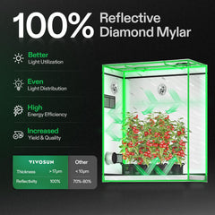 VIVOSUN reflective mylar interior walls maximizing light efficiency for plants