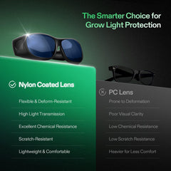 VIVOSUN three interchangeable lenses displayed to compare color correction benefits