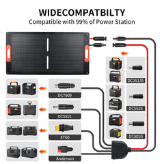 VLAIAN multi-adapter cable set showing broad power station compatibility