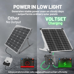 Voltset close-up of monocrystalline cells and tempered glass showing high conversion efficiency