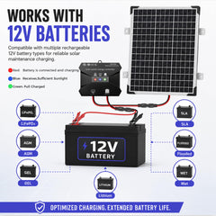Voltset panel mounted on RV roof providing reliable battery maintenance