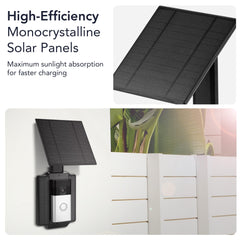 Wasserstein mounted beside a door on siding demonstrating direct-sun placement benefit