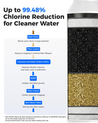 Waterdrop filter in use spraying plants illustrating steady water flow and healthier watering benefit