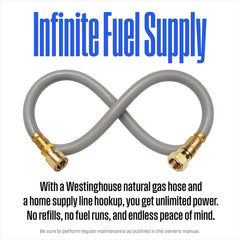 Westinghouse hose attached to generator showing quick-connect ease and stable fuel supply