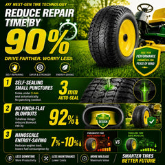 Wiltire side profile with size markings showing correct mower fit