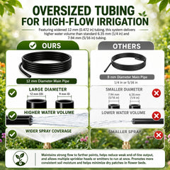Wirv kt hose closeup showing tubing texture and durability for steady high flow